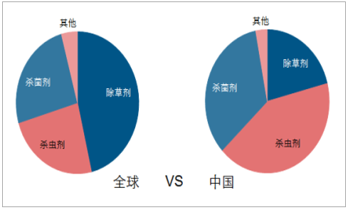 农药知识大扫盲！杀虫剂和杀菌剂详解大全。