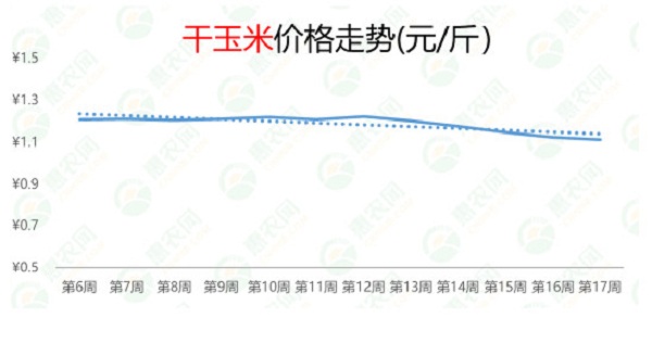 2021年第17周热搜农产品行情：西红柿供应偏紧，榴莲和小龙虾价格暴跌