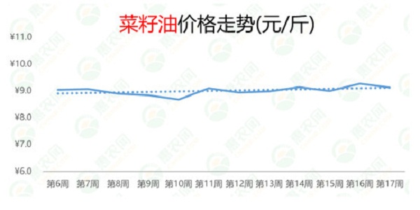 2021年第17周热搜农产品行情：西红柿供应偏紧，榴莲和小龙虾价格暴跌