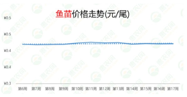 2021年第17周热搜农产品行情：西红柿供应偏紧，榴莲和小龙虾价格暴跌