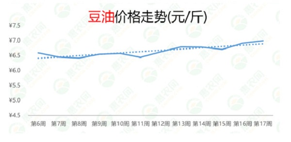 2021年第17周热搜农产品行情：西红柿供应偏紧，榴莲和小龙虾价格暴跌