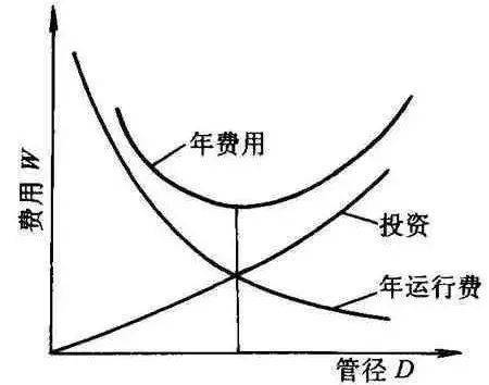 滴灌中常见的错误方法