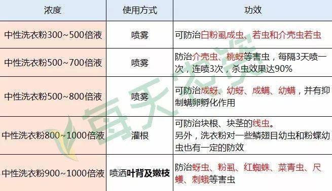 50个农技小偏方，太管用了！