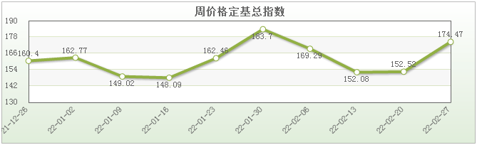 寿光蔬菜周价格：菜价涨幅较大，辣椒类、茄果类全线飘红 ！