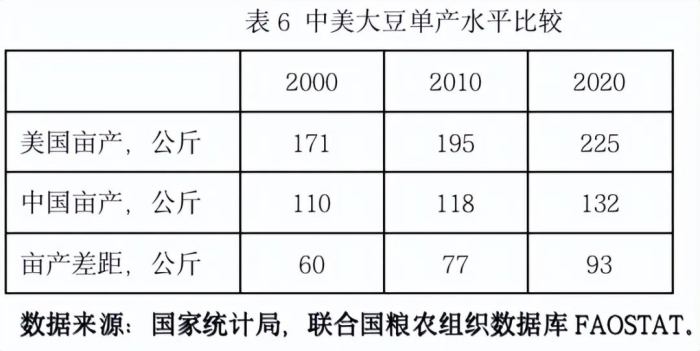 新视角：专家眼中的玉米供应安全问题重要吗？