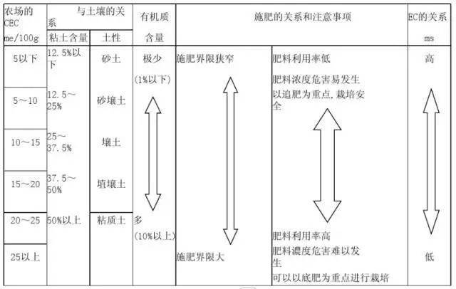 史上最全土壤知识汇总！