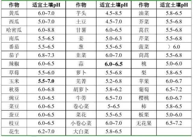 史上最全土壤知识汇总！