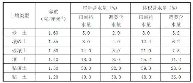 史上最全土壤知识汇总！