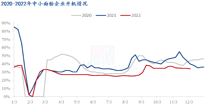 小麦价格回落 麸皮行情能否延续高位？