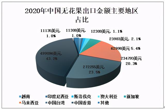 2020年中国无花果种植面积、产量及贸易情况分析「图」