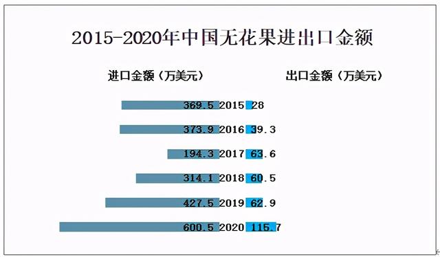 2020年中国无花果种植面积、产量及贸易情况分析「图」