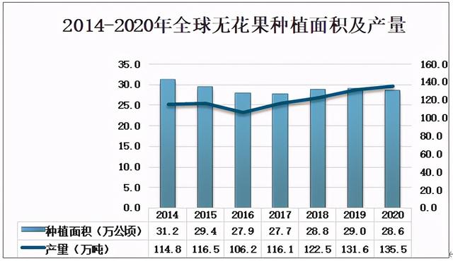 2020年中国无花果种植面积、产量及贸易情况分析「图」