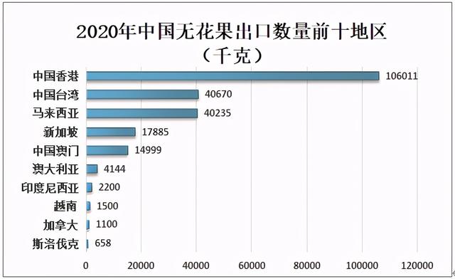 2020年中国无花果种植面积、产量及贸易情况分析「图」