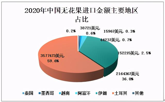 2020年中国无花果种植面积、产量及贸易情况分析「图」