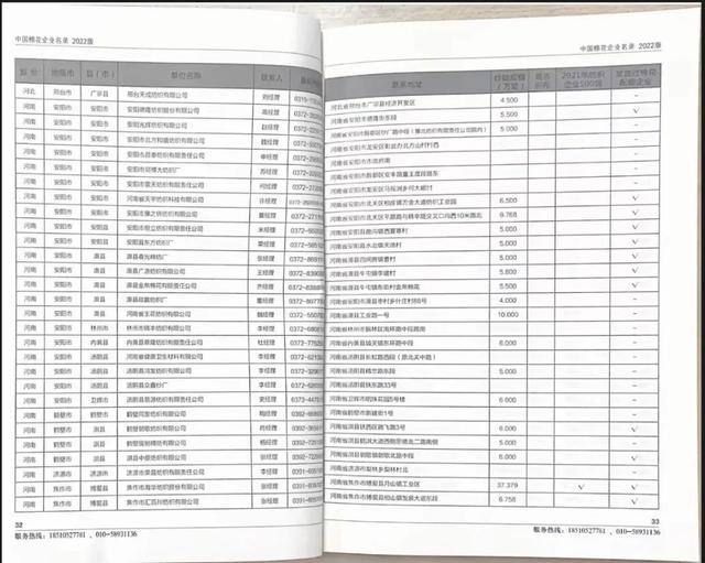 《中国棉花企业名录》（2022版）欢迎订购