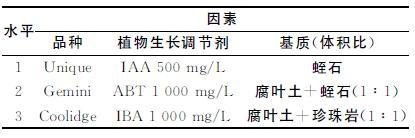 植物生长调节剂、基质对三个品种费约果扦插生根的影响