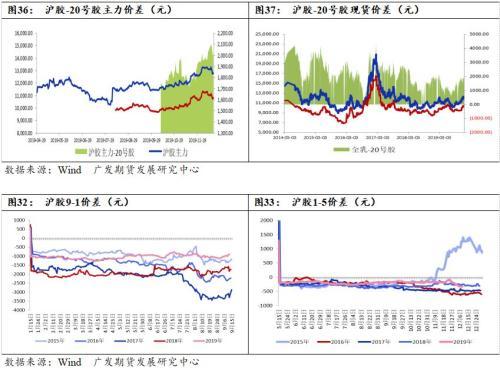 天然橡胶估值低位 上涨或可期