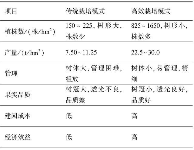 山楂的这几种高效栽培模式，掌握了定能实现高产、高质