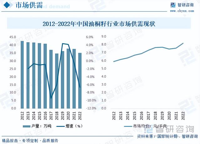 2023年油桐籽市场现状：桐油转化为生物柴油，市场潜力大有可为