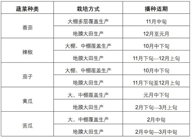 21种蔬菜、90个主栽品种大公开！专家手把手教你优质高产种植技术