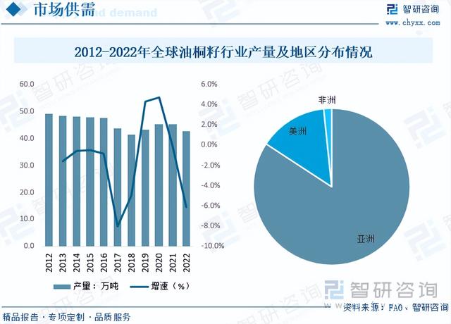 2023年油桐籽市场现状：桐油转化为生物柴油，市场潜力大有可为