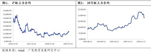 天然橡胶估值低位 上涨或可期