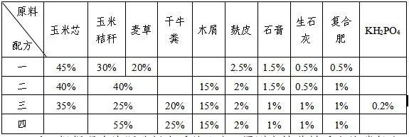 赤松茸种植技术