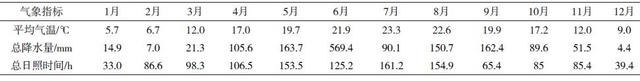 贵州六省枝特区黄金芽茶栽培技术