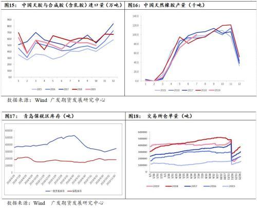 天然橡胶估值低位 上涨或可期