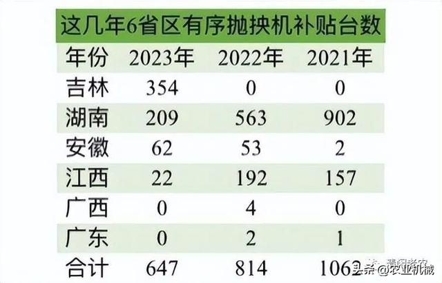 机插、抛秧、移栽、直播，水稻种植机械化如何搞？