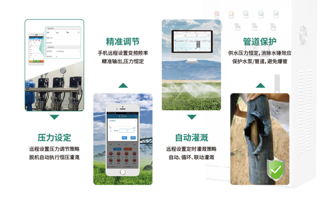智能恒压灌溉系统，恒压自动供水施肥，定时循环周期施肥