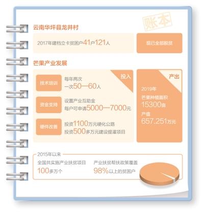 家家户户种上“金果果”