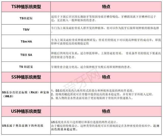 奥齿泰是哪个国家的？这个种植体怎么样？价格是多少？