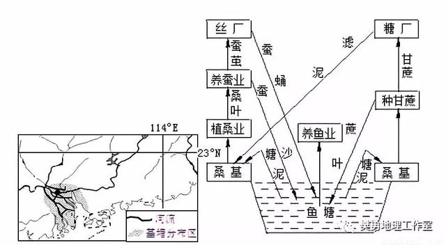 【建议收藏】高中地理-中国农业相关地理背景介绍