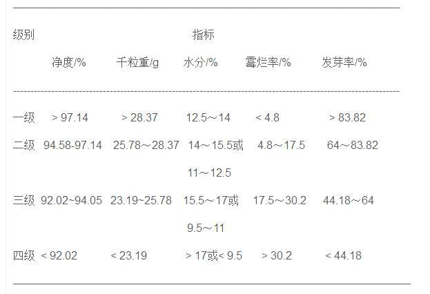 中药白术种子种苗繁育