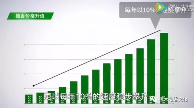 檀香实体联合种植全面分析，从房子、车子、票子深入分析