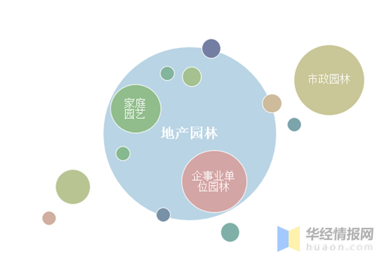 园林绿化行业百科：产业链、行业特征及影响因素分析「图」