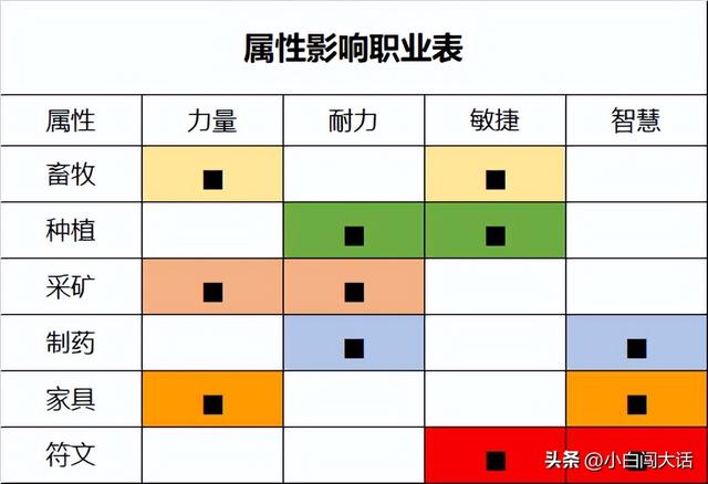 大话西游2 五开搬砖 职业妖怪