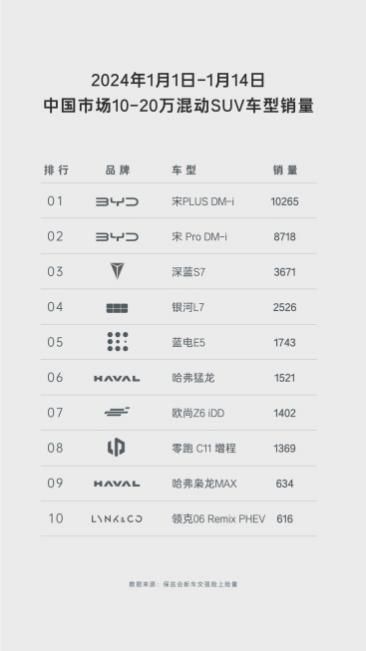 春节购车买SUV大比拼：蓝电E5比CS75 PLUS直接省两万，哪个更经济实惠？