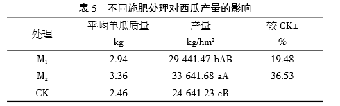 菜吧：想要西瓜增产19.48%，增甜16.46%，瓜农应该这样施肥