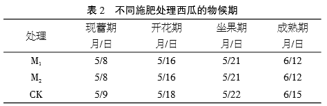 菜吧：想要西瓜增产19.48%，增甜16.46%，瓜农应该这样施肥