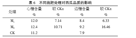 菜吧：想要西瓜增产19.48%，增甜16.46%，瓜农应该这样施肥