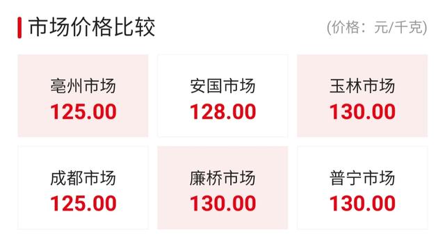 苍术价格稳定上涨，3年采收，效益怎么样？精心管理是基础