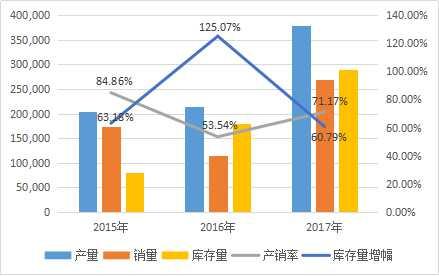 「调查」康美药业人参资产真相