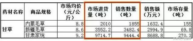 它被称为百草之王，这两年种植效益明显提升，每公斤能卖15块