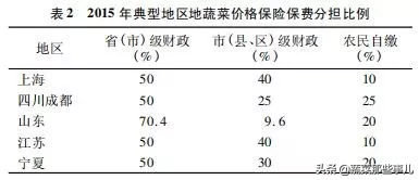 农业保险到底是个什么险？怎么获得赔偿？