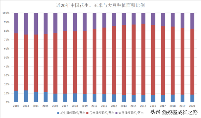 中国花生种植面积、产量及新产季情况分析