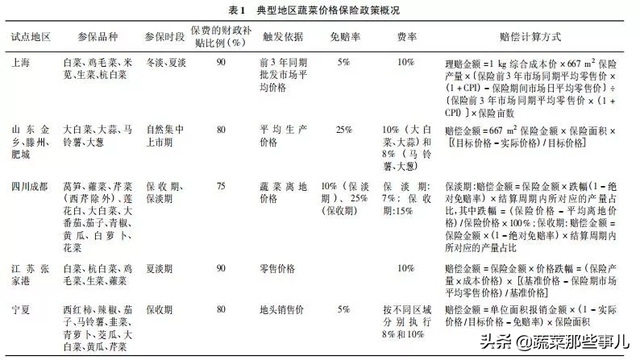 农业保险到底是个什么险？怎么获得赔偿？