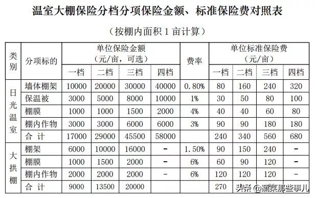 农业保险到底是个什么险？怎么获得赔偿？