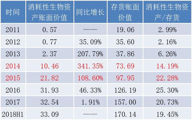 「调查」康美药业人参资产真相